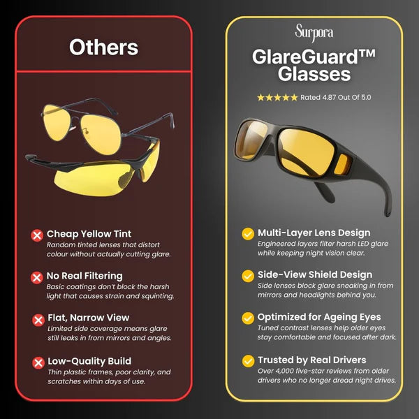 GlareGuard™ Glasses