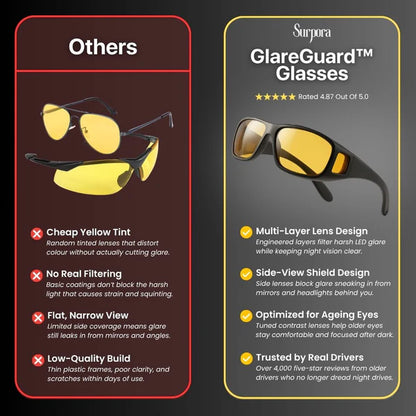 GlareGuard™ Glasses